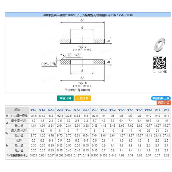 DIN2.4660 Nickel Alloy Fasteners Alloy 20Cb-3 Alloy 20 Flat Plain Washer DIN125A ISO7090