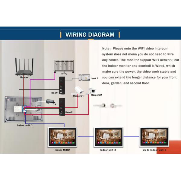 10 Inch big touch screen ip video intercom wi-fi video door phone doorbell IP video door bell SIP