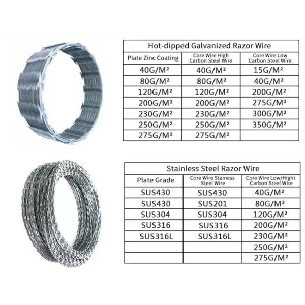 Hot Dipped Galvanized Concertina Barbed Wire Coil BTO30 Barb Wire Coil