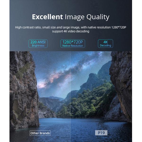 2.69inch 720P LCD Mini Handheld Projector with WIFI6 2.4G/5G 802.11a/b/g/n/ac/ax and Advanced Light Luminance 220ANSI Lumens