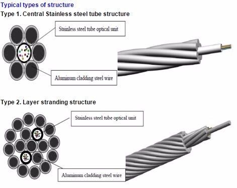 OPGW Optical Fiber Ground Wire Cable 48 Core 220kv Overhead Ground The Manufacturer With The Floor Price