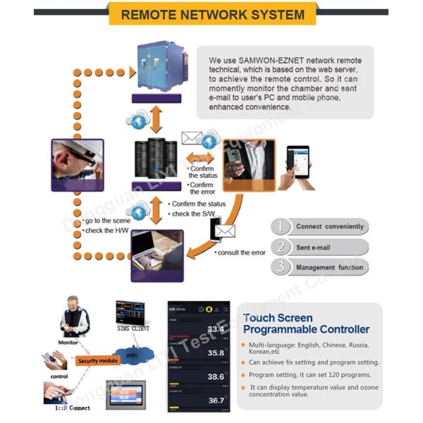 Dongguan LIYI Temperature and Humidity Testing Machine Control Cabinet / Climate Change
