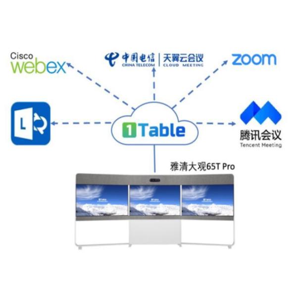 Selection Guide for Video Conference Room Equipment