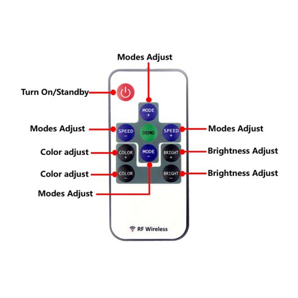 Mini RF Wireless Remote RGB LED Controller With 10 Key 4A × 3CH