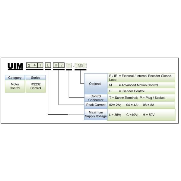 RS232 serial port Stepper Controller, UIM241 Series Stepper Motor Controller