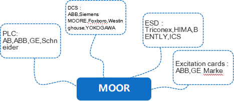 3BSE079527R3 | ABB 3BSE079527R3 High quality ABB PLC New And Original