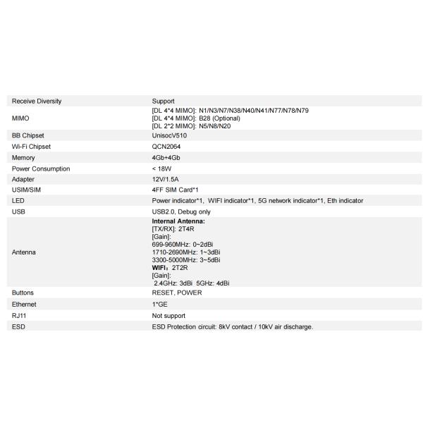 Comelink Mini CPE Wireless WiFi Chip Qual-Comm FTTH CPE SIM Card Slot Router