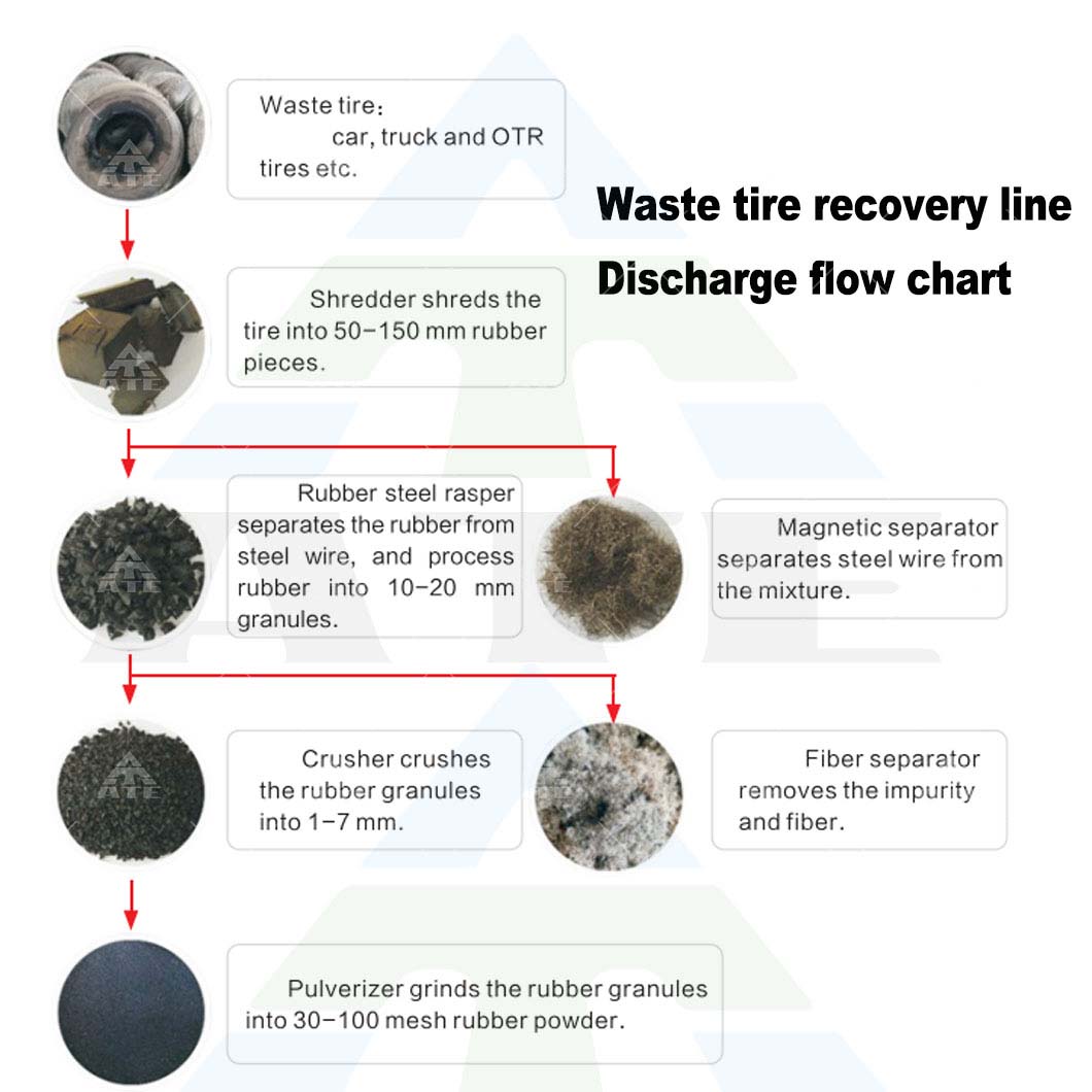55kW Tire Shredder Machine for Recycling 2-3 Tons of Waste Tires