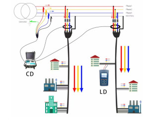 Meter Testing Accessory For Accurate Power Network Point Identification System