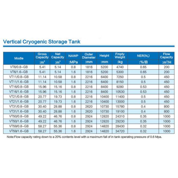 Cryogenic For Inudstry Gas Liquefied Nitrogen Tank 5 - 60m3 Carbon Steel