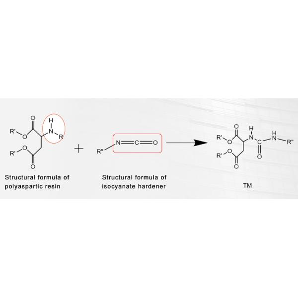 How to Calculate the Amount of Polyaspartic Polyurea Resin and Hardener?