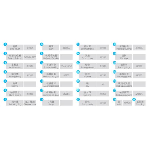 East Dfhds Heavy-Duty Axial Split Double Suction Centrifugal Pump