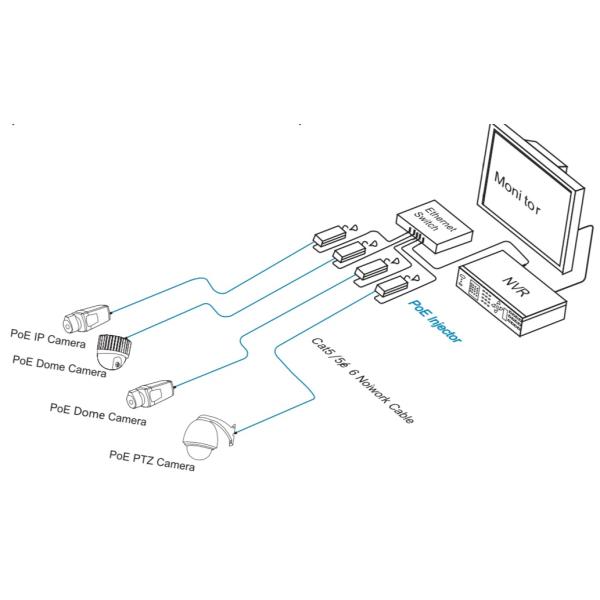 Gigabite 30W 60W POE Injector gigabit POE Power Supply Adapter Compatible W/T IEEE802.3at/af 0.625A for POE camera