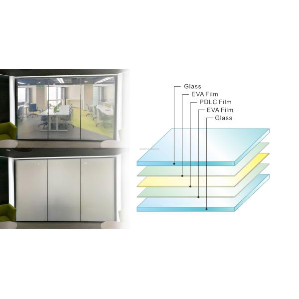 Dimming Control Method Electric Window Foil for Remote Control Smart Glass and Opaque