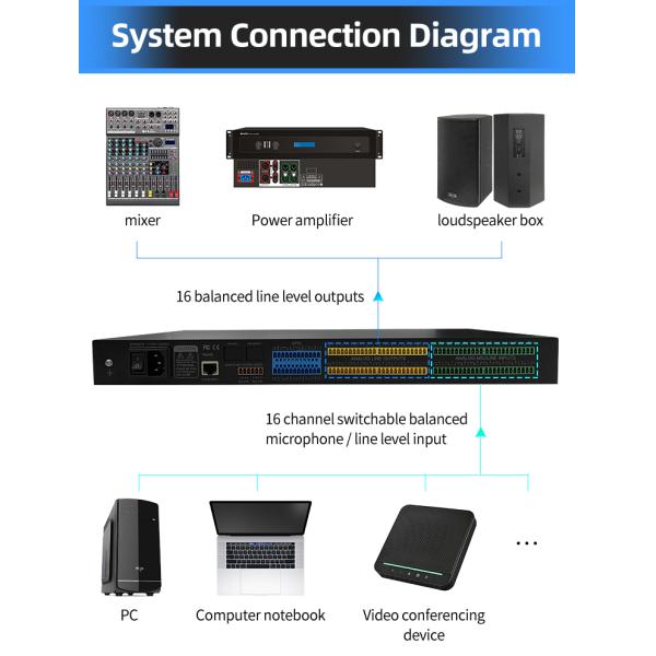 HUAIN Professional DSP Processor Dante 8*8 Digital audio matrix controller for meeting system
