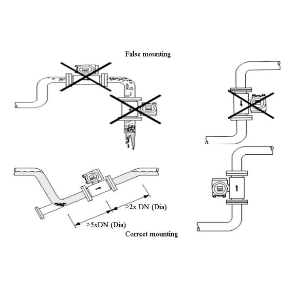 Electromagnetic External Flow Meter , 316L Electrode Wastewater Flow Meter