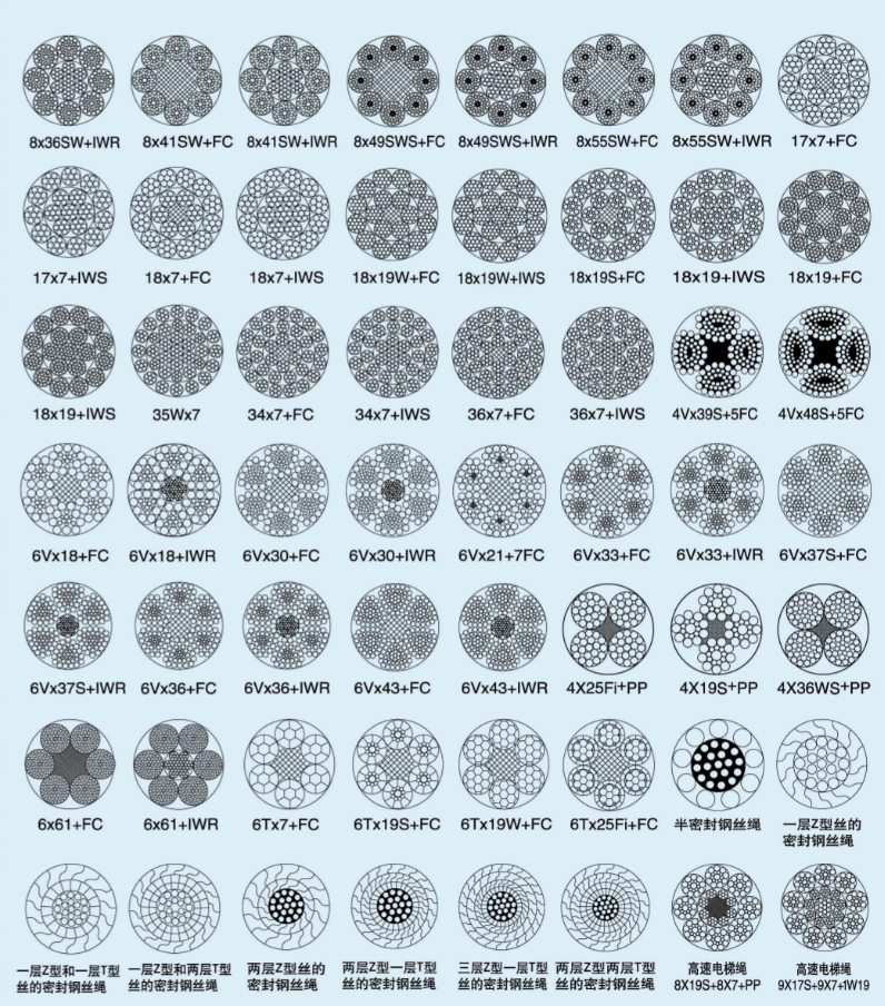 Hot Dipped Galvanized/ Ungalvanized Zinc Plated PVC Coated Steel Cable Fiber Core Steel Core Steel Wire Rope Rods