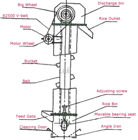 DT Series Small Rice Mill Bucket Elevator With Spare Parts 6000 Kg/H