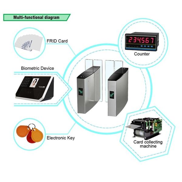 Automatic Pedestrian Sliding Speed Gate Turnstile IP54 For Access Control System