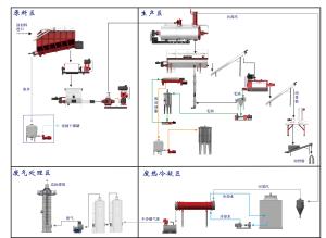 China Simens Meat 8500L 5t/Batch Rendering Plant Cooker wholesale