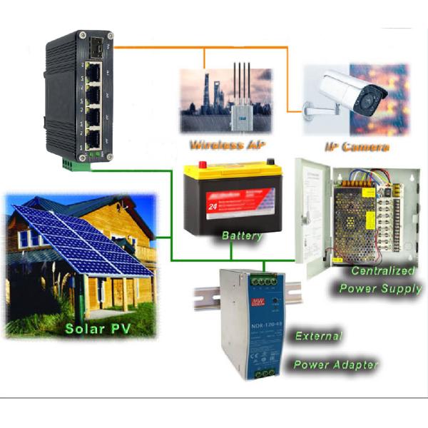 Mini Industrial 4-Port 10/100/1000T + 1-Port 100/1000X SFP Gigabit Ethernet Switch