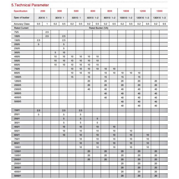 Mini Lv Current Transformers , Weightless 25 / 5a Current Transformer Class 0.5
