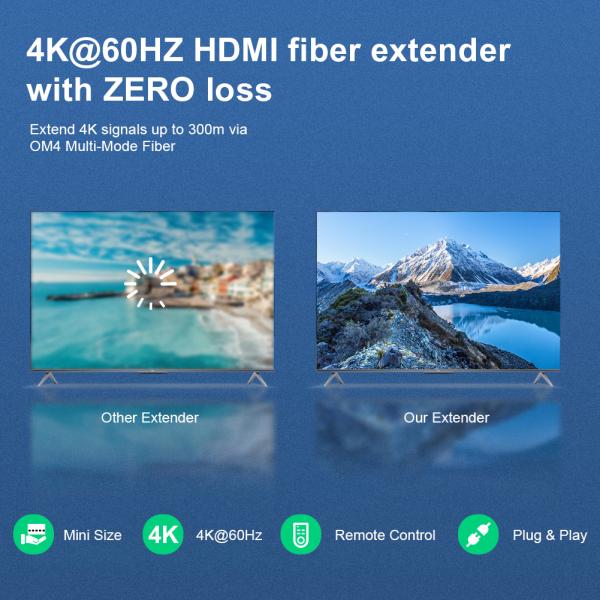 Mini 4K/60Hz HDMI 2.0 KVM USB over Fiber Optic Extender
