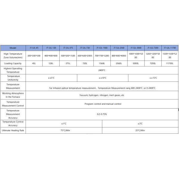 2400C Vacuum Sintering Furnace High Temperature Remote Control For Cemented Carbide
