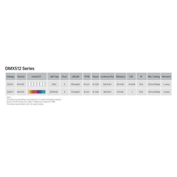 CV And DMX512 Top Bend LED Neon Strip Flex Light 24V Excellent Flexibility LED Lighting