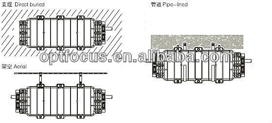 8mm - 16mm 6 port 12 fibers Fiber Optic Enclosures 3 outlet 3 inlet 1900g - 2100g