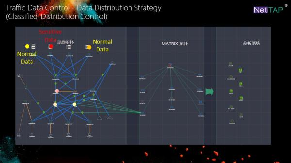 Quality NetTAP® MATRIX NetInsight™ Network Visibility of Traffic Data Information Management for sale
