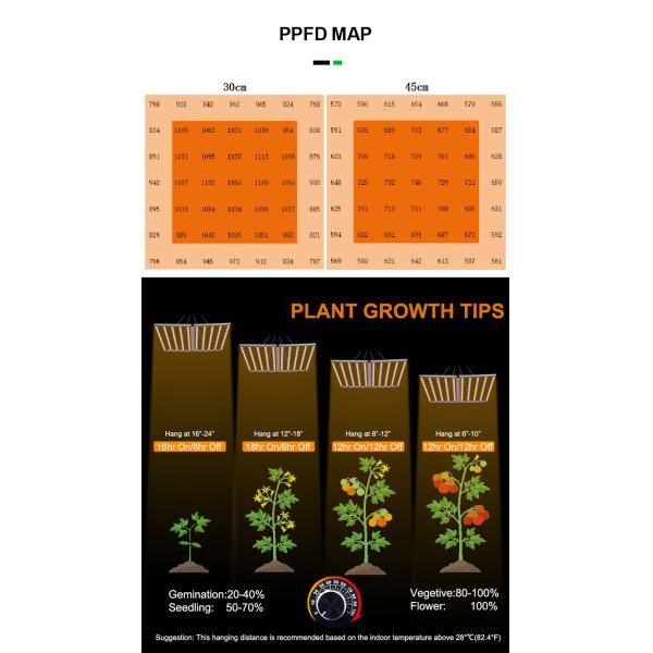 240W Full Spectrum Detachable LED Grow Light Fixtures 3000K 6500K 660Nm Red