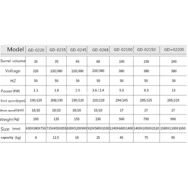 Spiral Bread Dough Mixer 50L 100L Dough Kneading Machine 25 Kg