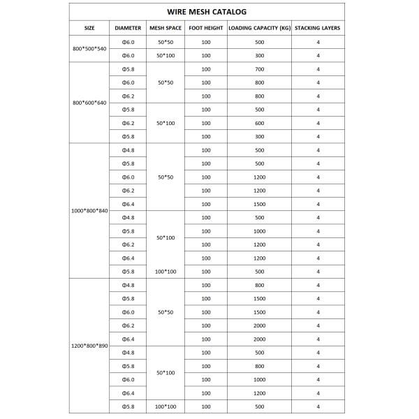 Q235 Steel Stackable Wire Mesh Cages Heavy Duty Warehouse