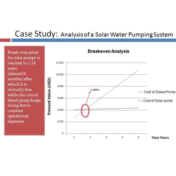 4kw Solar Pv Water Pumping System / Solar Powered Water Pump Kit For Farming