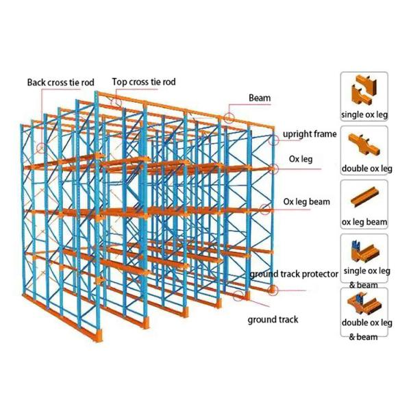 Warehouse Storage Solution Drive-In Pallet Rack with Electrostatic Spray Painting