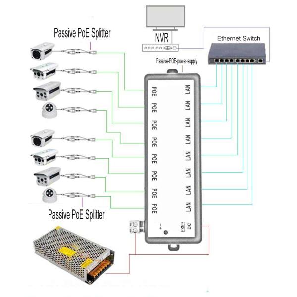 8-Port 10 / 100M Passive POE Power Supply With RJ45 Connectors 12-57V DC