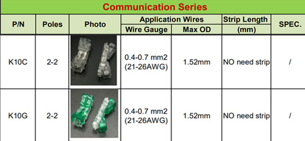 2 Wire Inline 21-26AWG Wire Connectors Terminals K10 With Long Life Time