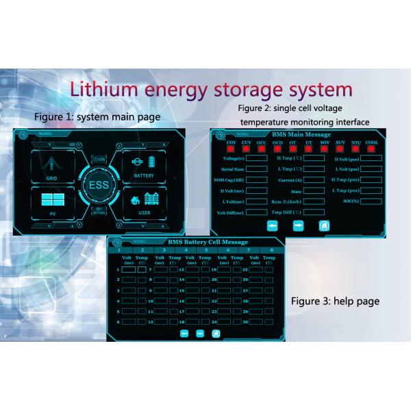 50KW-100KW Lithium Ion Battery Energy Storage Systems For Domestic Industrial