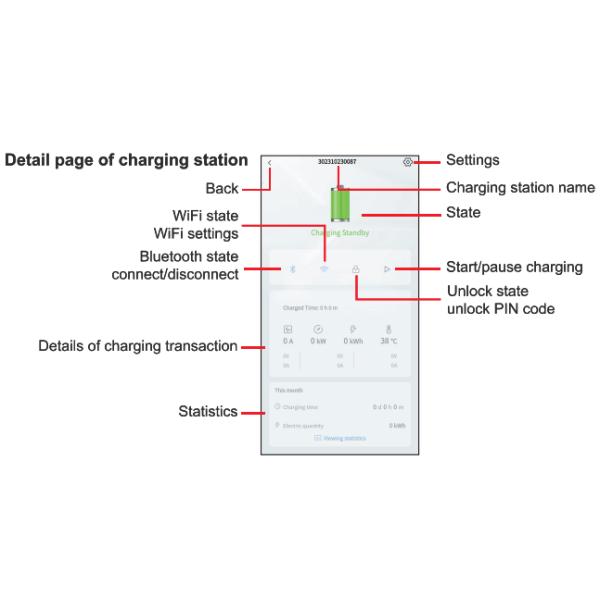 New Portable EV Charger with 2.4 Inch Screen APP Bluetooth WIFI RFID Card Intelligent Car Charger