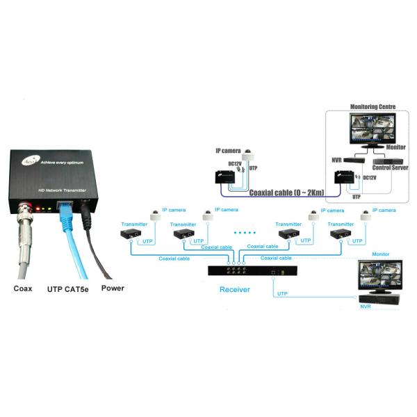 2000m Ethernet Over Coaxial Converter , Coaxial Cable To Lan Converter