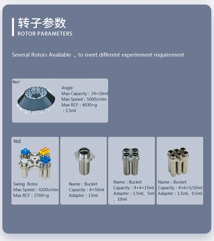 Cence Centrifuge Desktop Clinical Centrifuge Medical Laboratory Centrifuge with Horizontal Rotor