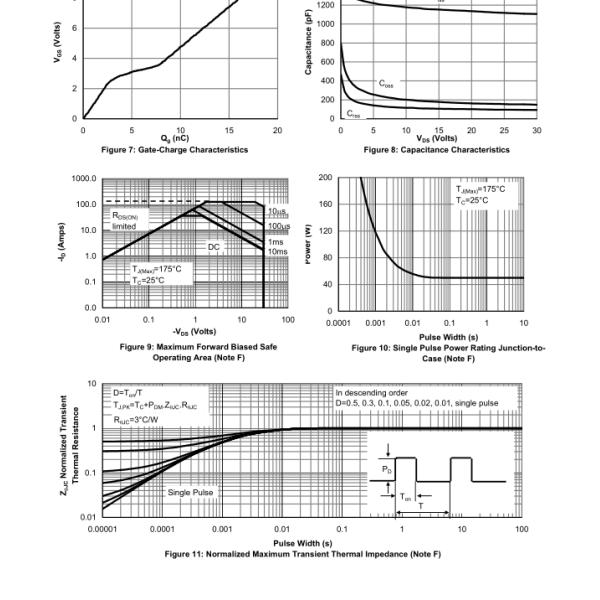 Thermal Resistance N Channel Mosfet Switch , Medium Power Transistor