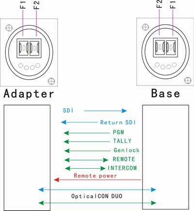 EFP To Fiber with Neutrik Hybrid Connector Function diagram