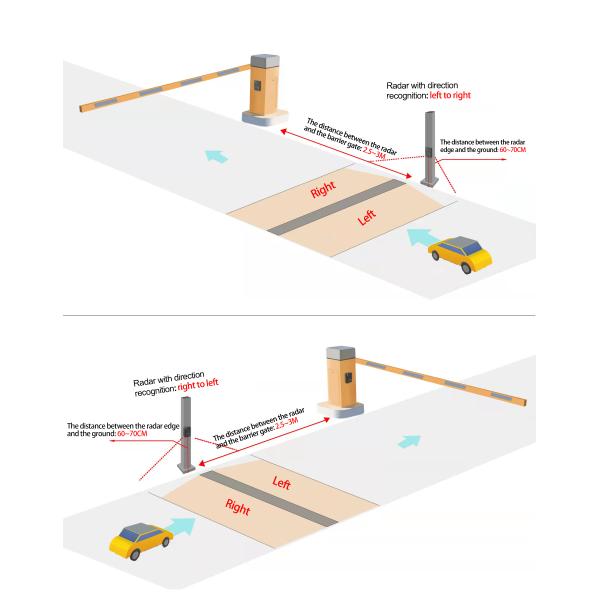 DC12/DC24V-2A Vehicle Detection Radar Sensor Radar Type Vehicle Detection Sensor For Gate