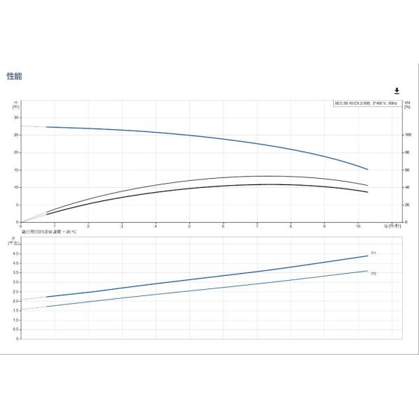 Grundfos SEG Grinding Pump Non Self-priming Single-stage Centrifugal Pump For Sewage Treatment