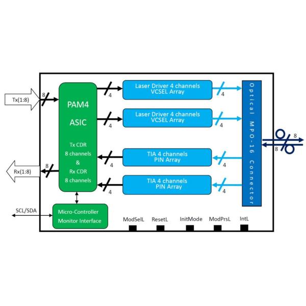 QSFP DD 400G SR8 Optical Transceiver Module Fiber Optic 100M MMF 850nm MPO - 16