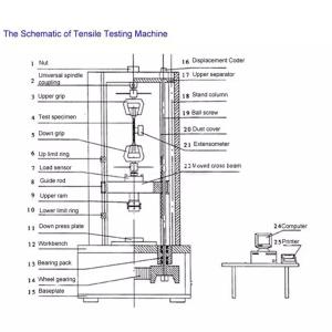 Computer Display Universal Testing Equipment Servo Control AC220V