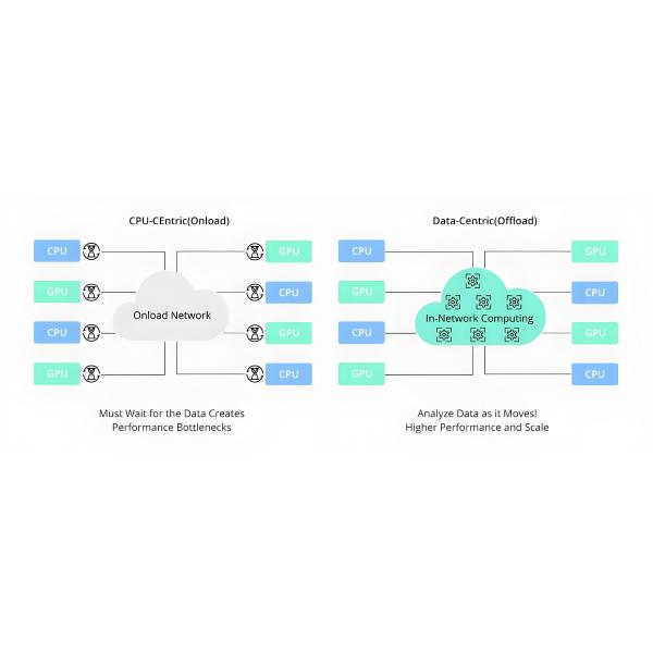 Quantum-2 QM9700 1U NDR 400G 64 Ports 32 OSFP Ports 2 NDR InfiniBand Network Internet Smart Switch