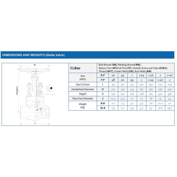 astm-a105-needle-valve-dn15-pn350-asme-b16-34-fnpt